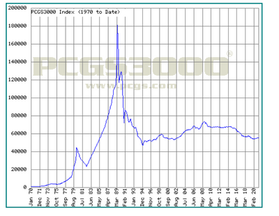 アンティークコイン価格と金価格の推移
